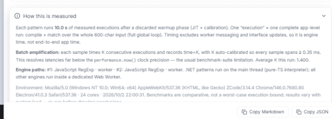 How this is measured section detailing warmup, batch amplification, engine paths and environment