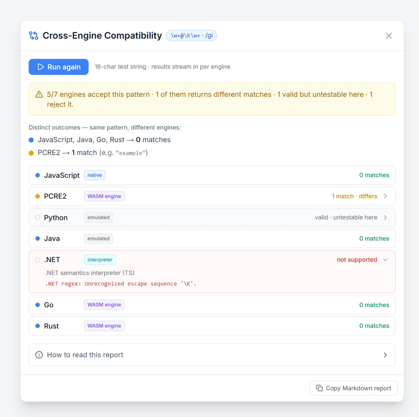 Compatibility report for a pattern using \K: PCRE2 matches, .NET is rejected with an unsupported escape error, Python is valid but untestable, the rest return different results